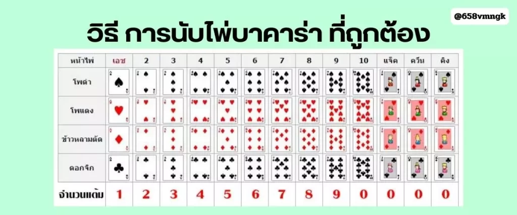 วิธี การนับไพ่บาคาร่า ที่ถูกต้อง